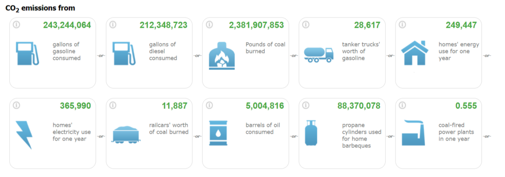 EPA Household Carbon Footprint Calculator