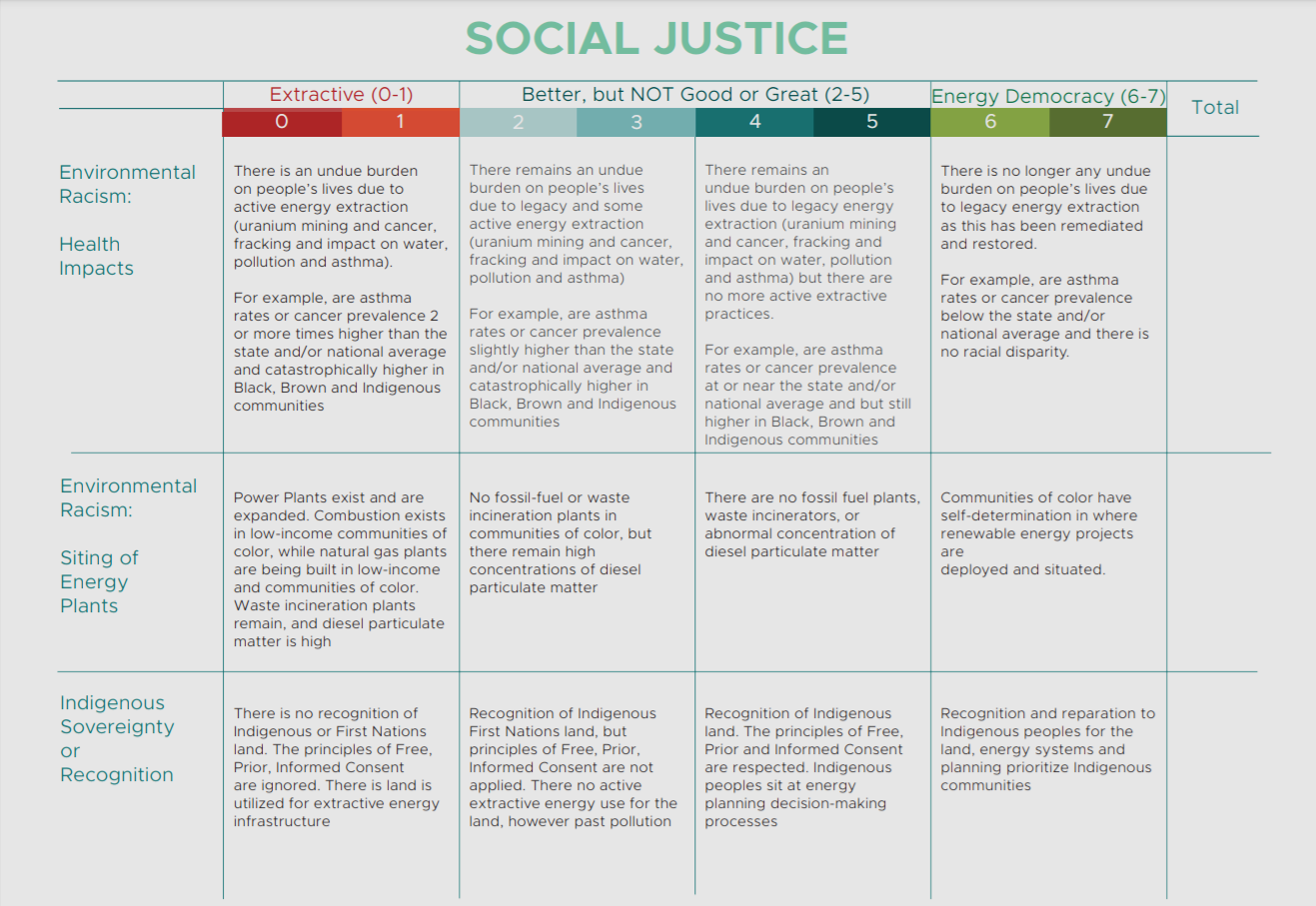 Energy Democracy Scorecard